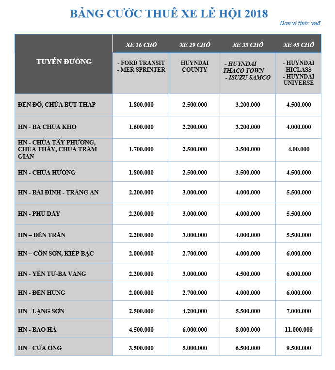 BẢNG GIÁ CƯỚC THUÊ XE THEO THÁNG
